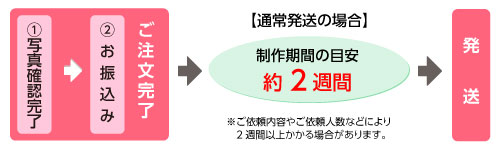 通常便は、お写真確認完了とお振込み完了後から制作に入り約2週間後にお届け。